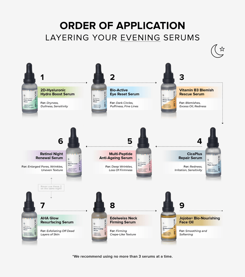 SPF50+ Serum