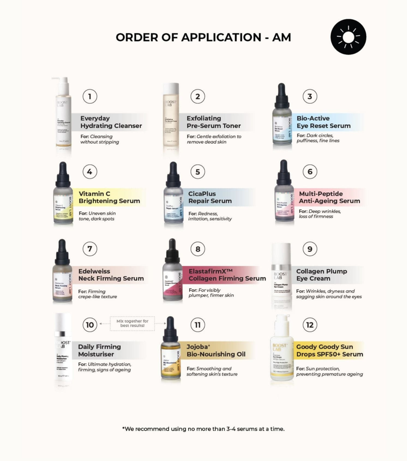Order of application for the morning