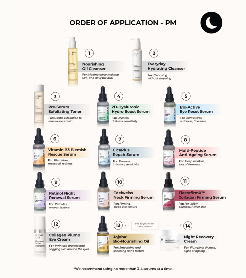 Order of application chart for evening use