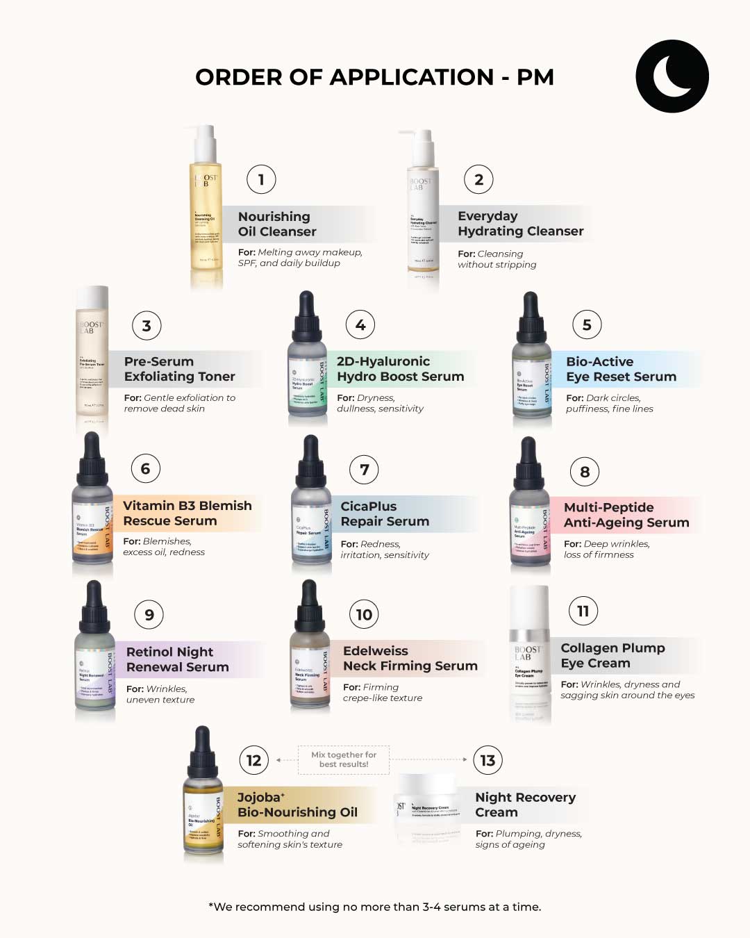 Boost Lab Retinol Serum | The Best Retinol Serum for Nightly Skin