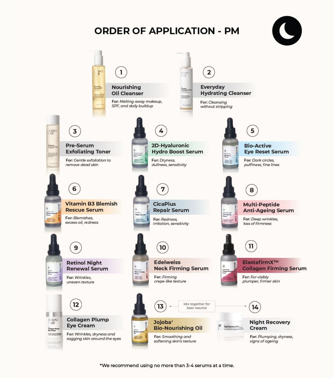 BOOST LAB Cleanser Everyday Hydrating Cleanser