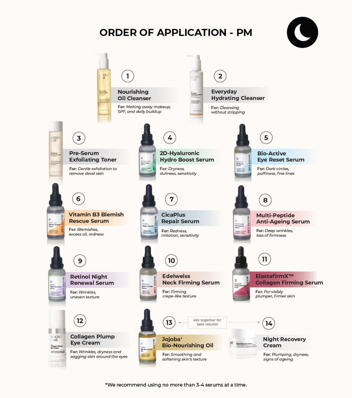 BOOST LAB Cleanser Everyday Hydrating Cleanser