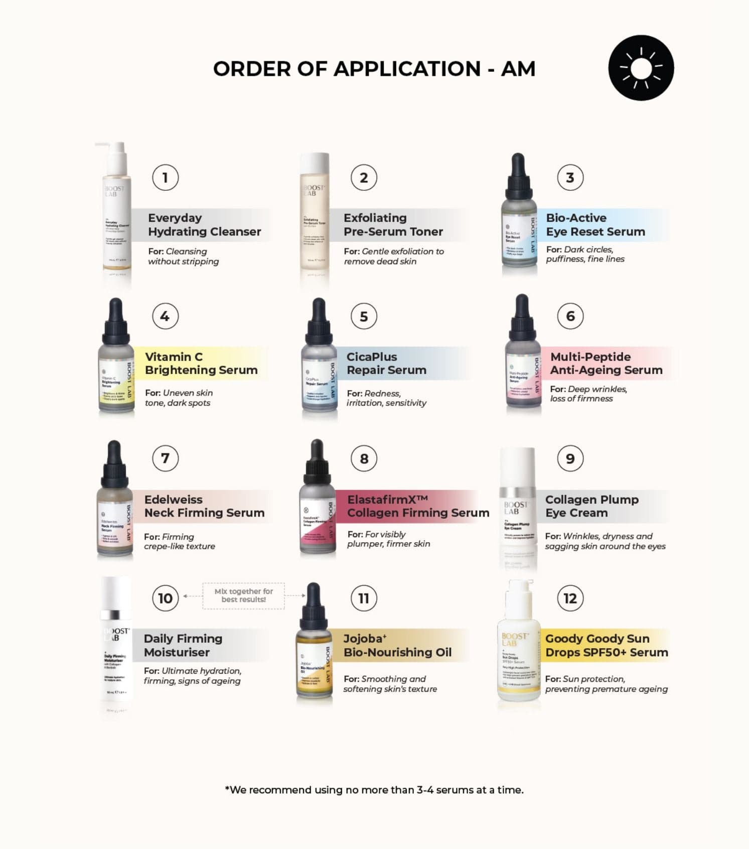 Bounce Back Bundle - Collagen, Eye & Neck Serums | BOOST LAB