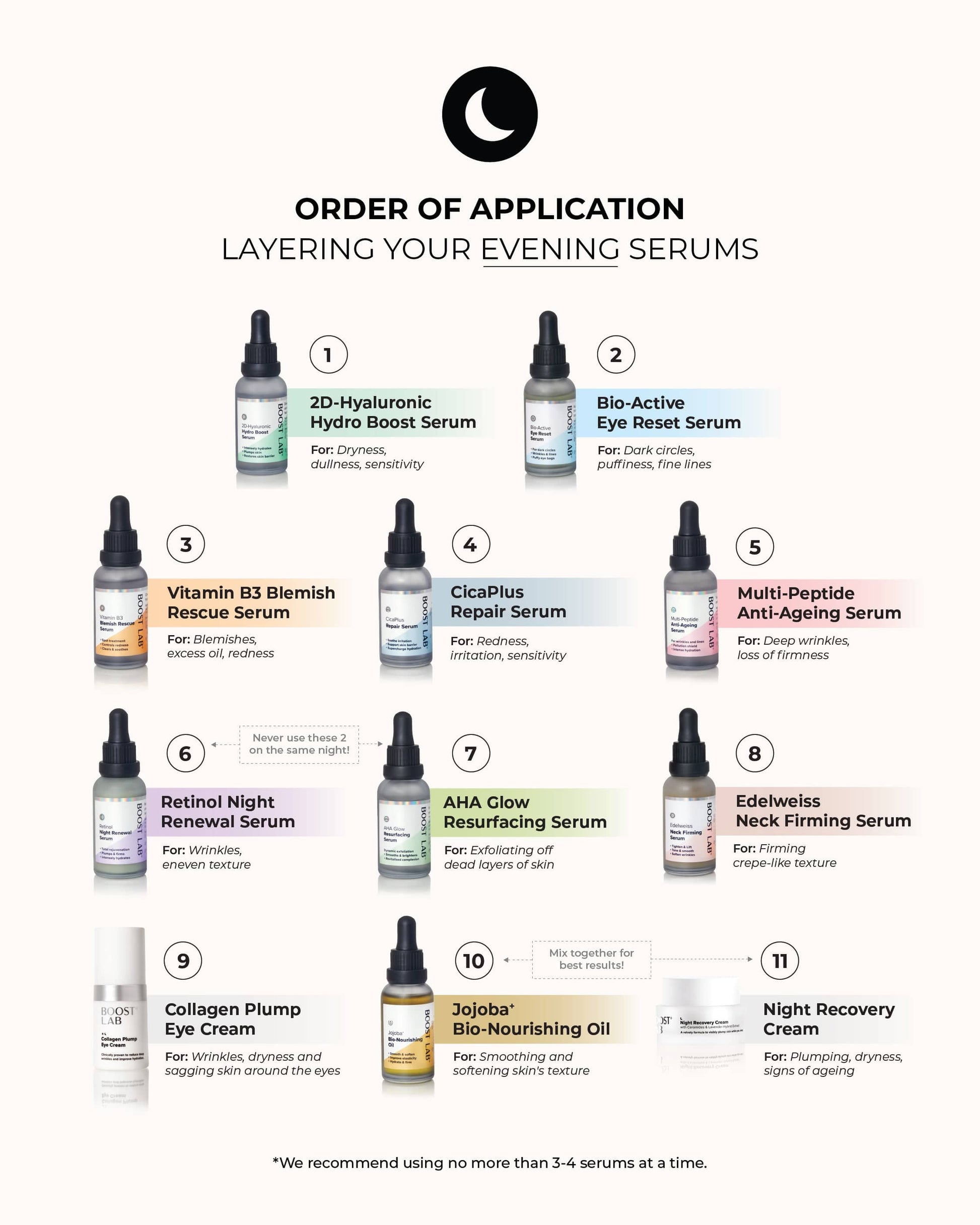 BOOST LAB Serum Brightening Serum