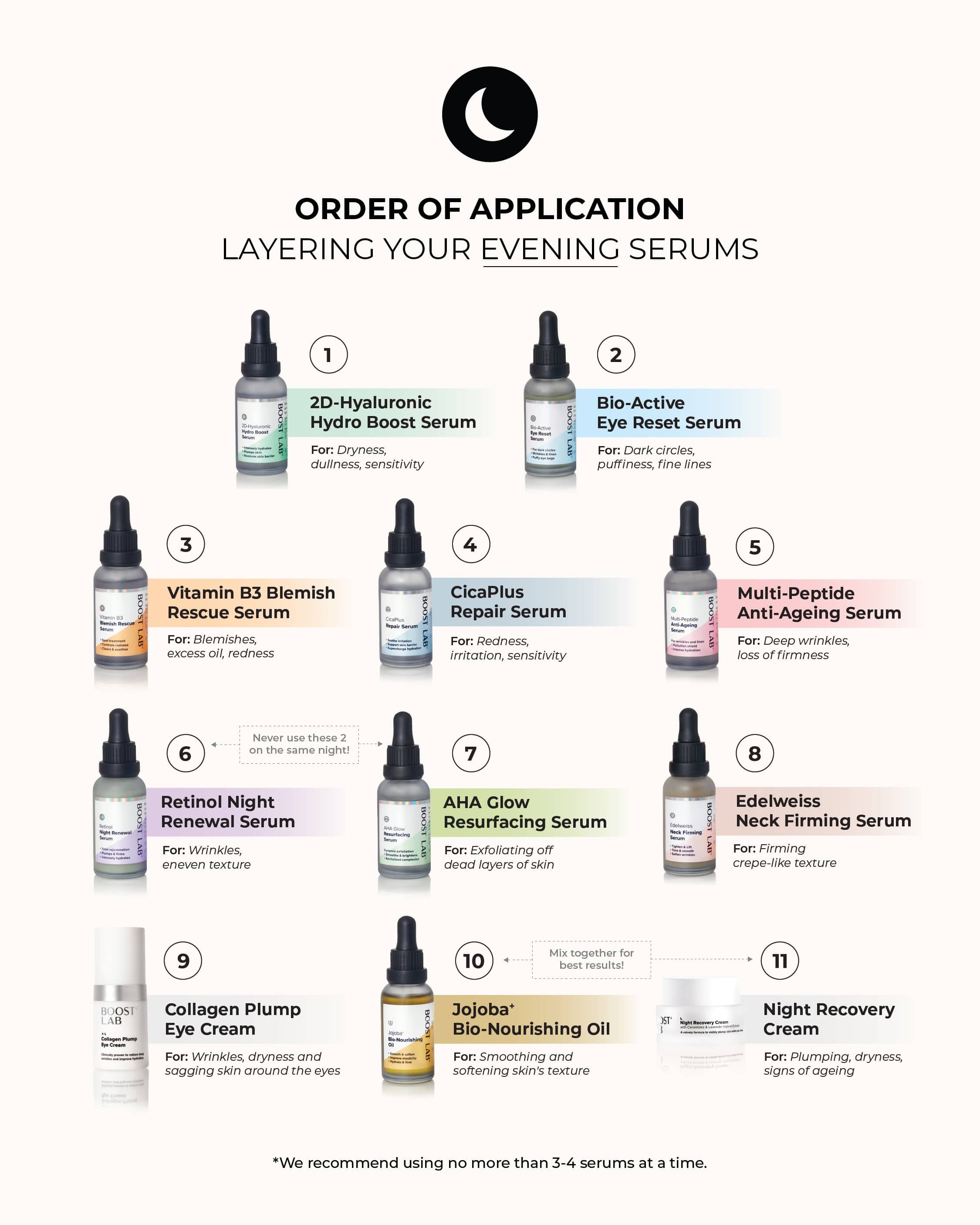 BOOST LAB Serum Brightening Serum