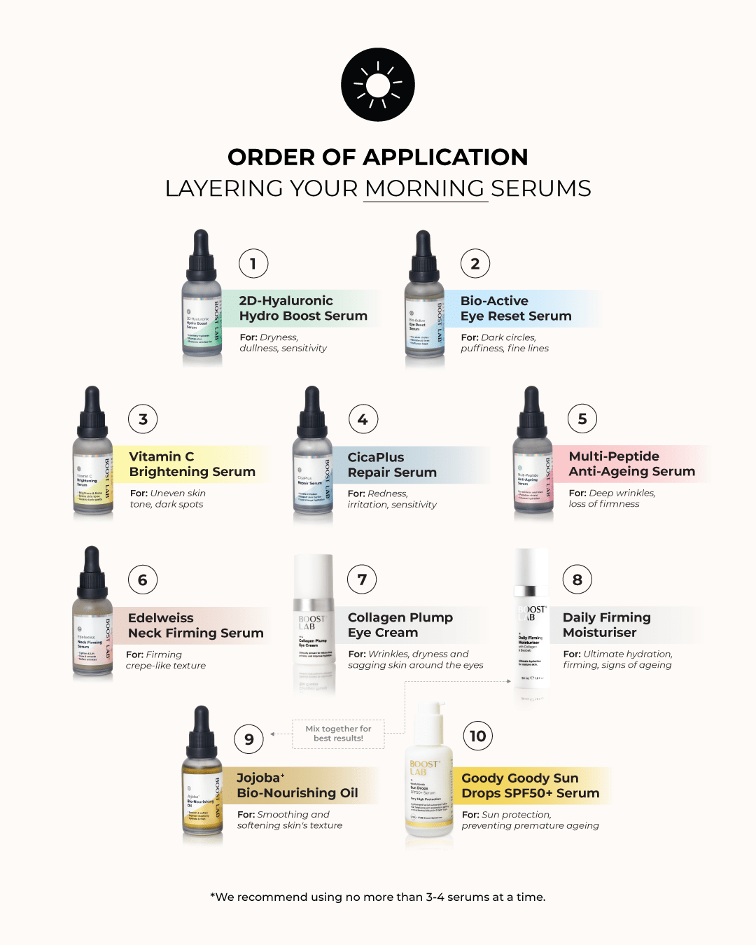 BOOST LAB Serum Brightening Serum