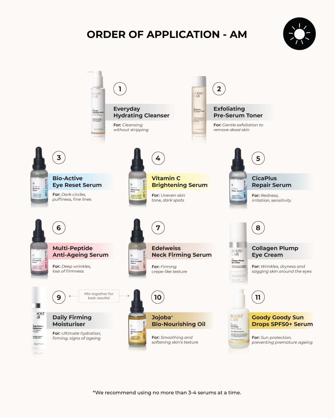 BOOST LAB Serum Brightening Vitamin C Serum