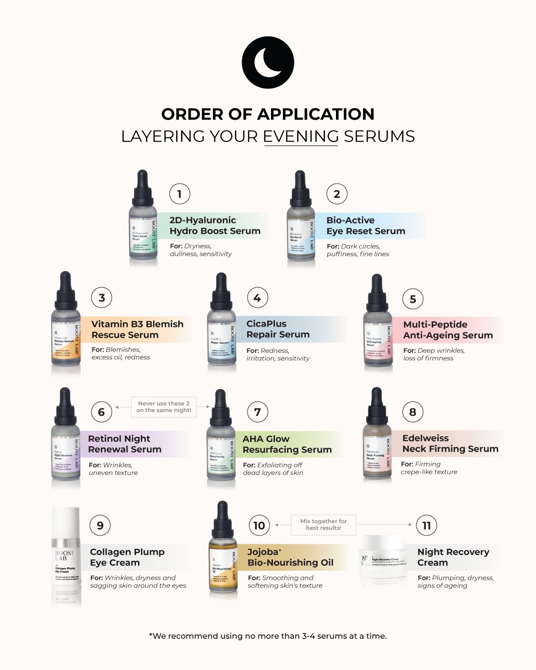 BOOST LAB Serum Hydro Boost Hyaluronic Acid Serum