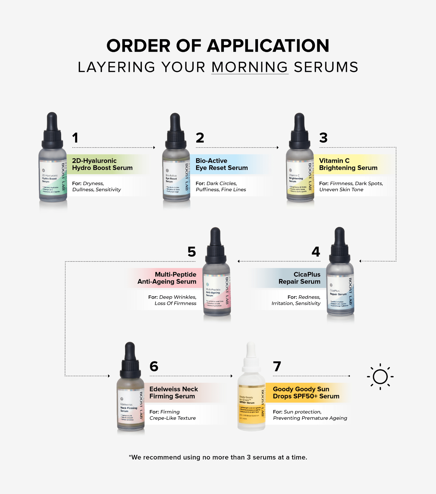 BOOST LAB Serum Blemish Rescue Serum